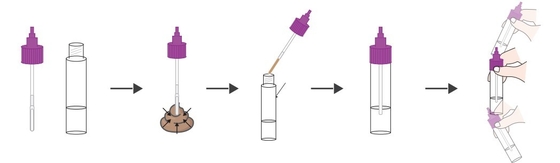 Einfacher Test Operations-Blut-Sugar Monitor Glycosylated Hemoglobins (HbA1C) streift das registrierte CER (des trockenen chemischen Verfahrens) ab