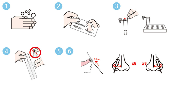 Kolloidales Goldermitteln schnelle Test-Kassette Qualititative Grippe-Virus, Antigen, das CER Hauptgebrauch genehmigte