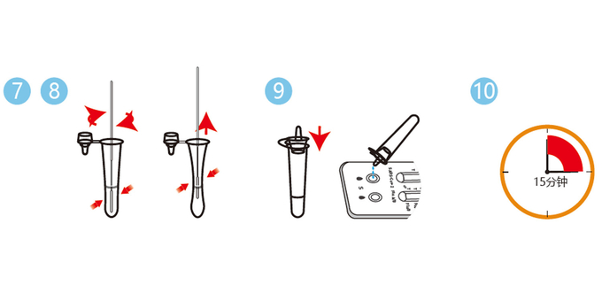 SARS-CoV-2/Antigen-kombiniertes schnelles Test-Kit Colloidal Golds der Grippe-A+B/RSV Antigen-schnelle Test-Ausrüstung 3 CER registrierte